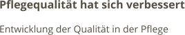 Pflegequalität hat sich verbessert Entwicklung der Qualität in der Pflege